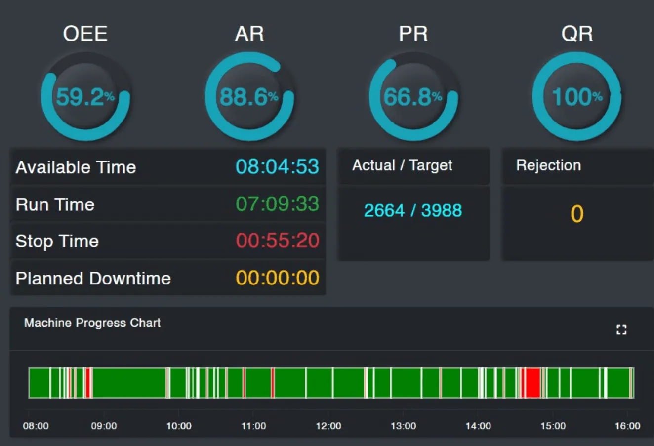 Industrial IoT dashboard