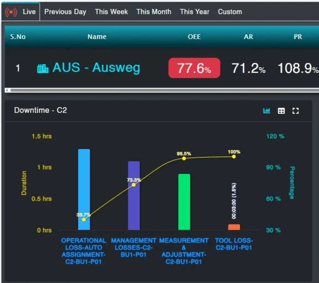 IIoT monitoring dashboard